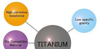 Introduction to titanium alloy and stainless steel