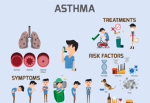 Tips For Better Asthma Control