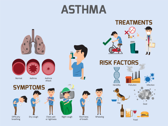 Tips For Better Asthma Control