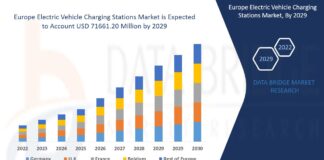 The Rise of EV Charging Infrastructure in Europe: An Overview
