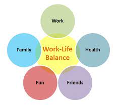 Tips for a Better Work-Life Balance