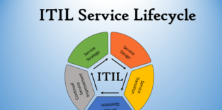 What is the Reason for ITIL Becoming Popular?