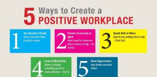 How to Create a Motivating Work Environment