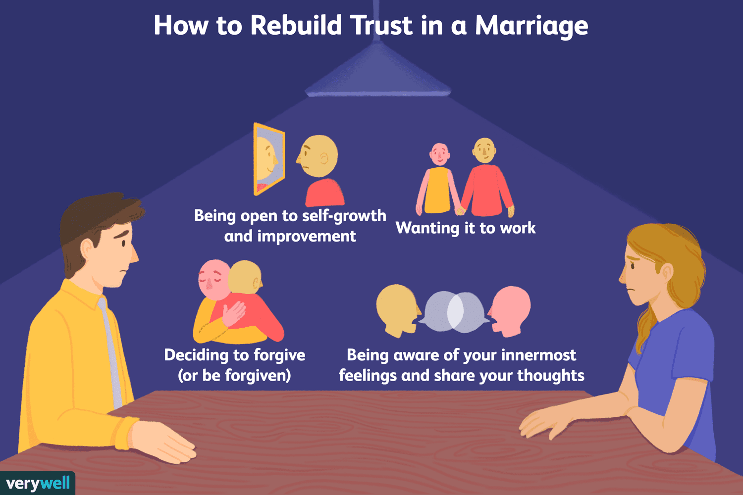 Rebuilding Trust: Essential Steps for Saving Your Relationship